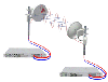 complete PtP Links