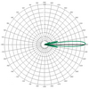 Directional Antennas