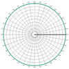 Omni Antennas
