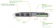 Flatpack S MPSU 2000 V2, 1HE System mit SNMP & Laderegler, 2.0kW, Sicherung (7x10A), DC Distribution vorne