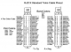 RJ21 50-Pin 25-Pair male <-> open End, 10 Meter